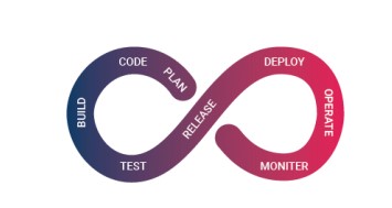 Automatische Deployments Magento