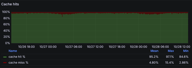 Cache Hitratio 2